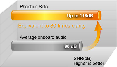 ASUS Xonar Phoebus Solo